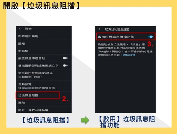 有急事麻烦加LINE!诈骗简讯轰炸怎么处理?