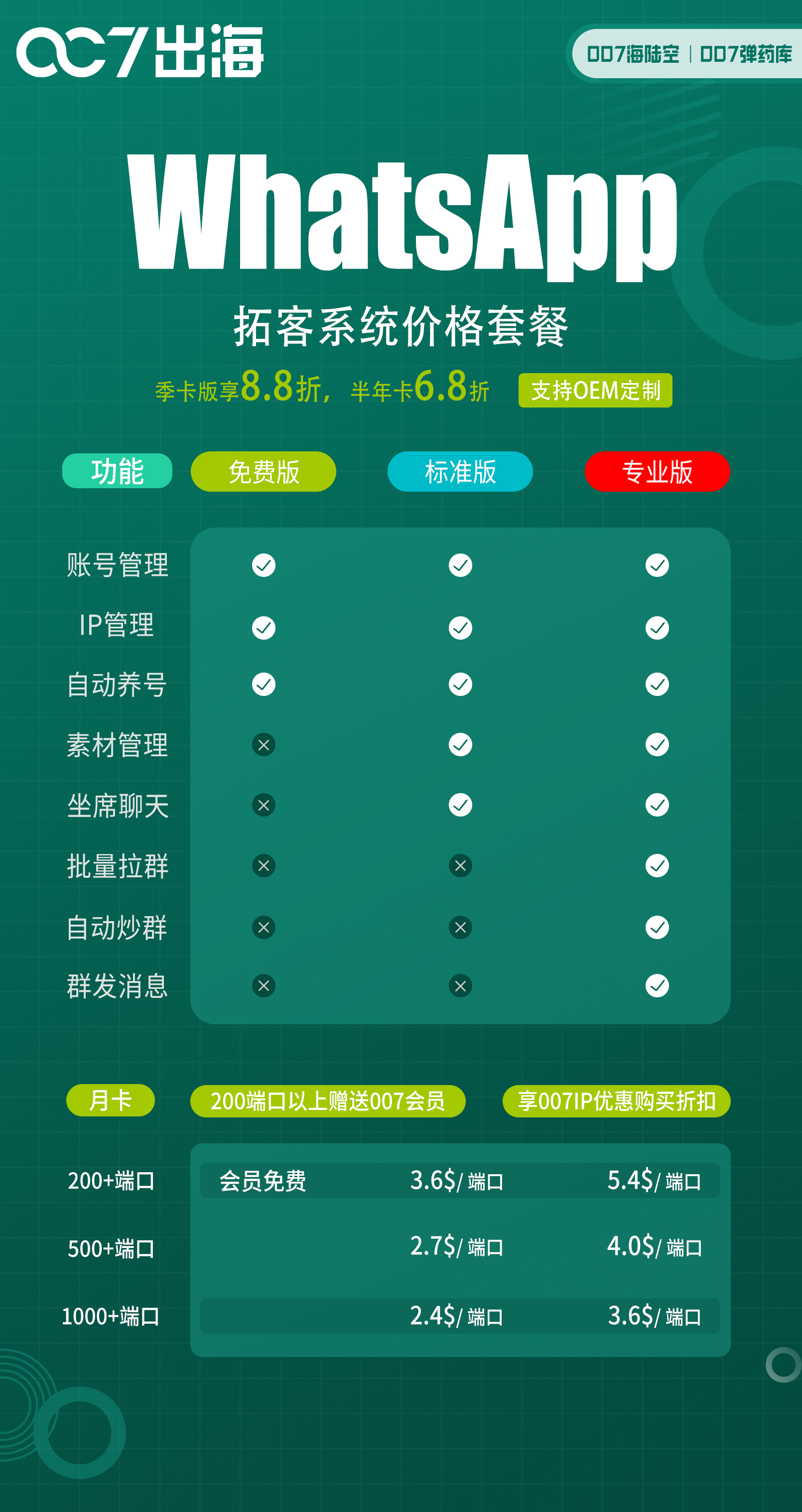 WhatsApp API vs 007出海群发