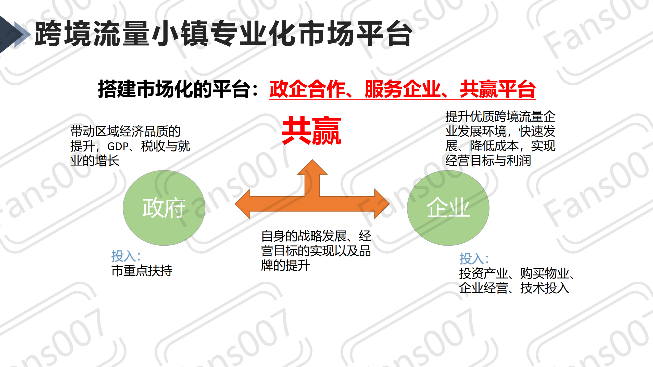 【007家族】联合运营“跨境流量小镇”合作方案