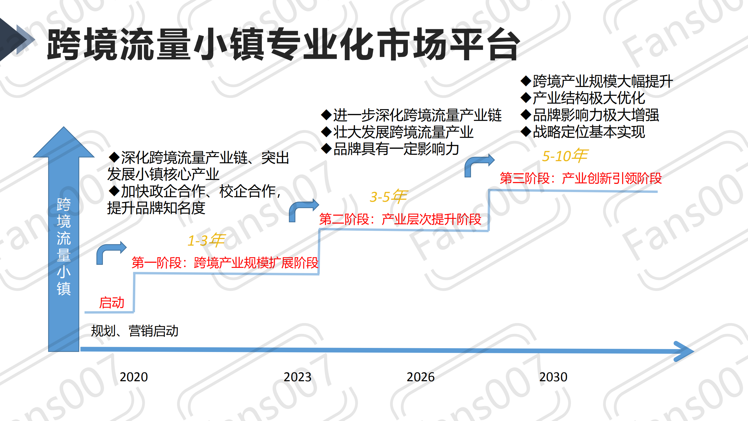 【007家族】联合运营“跨境流量小镇”合作方案