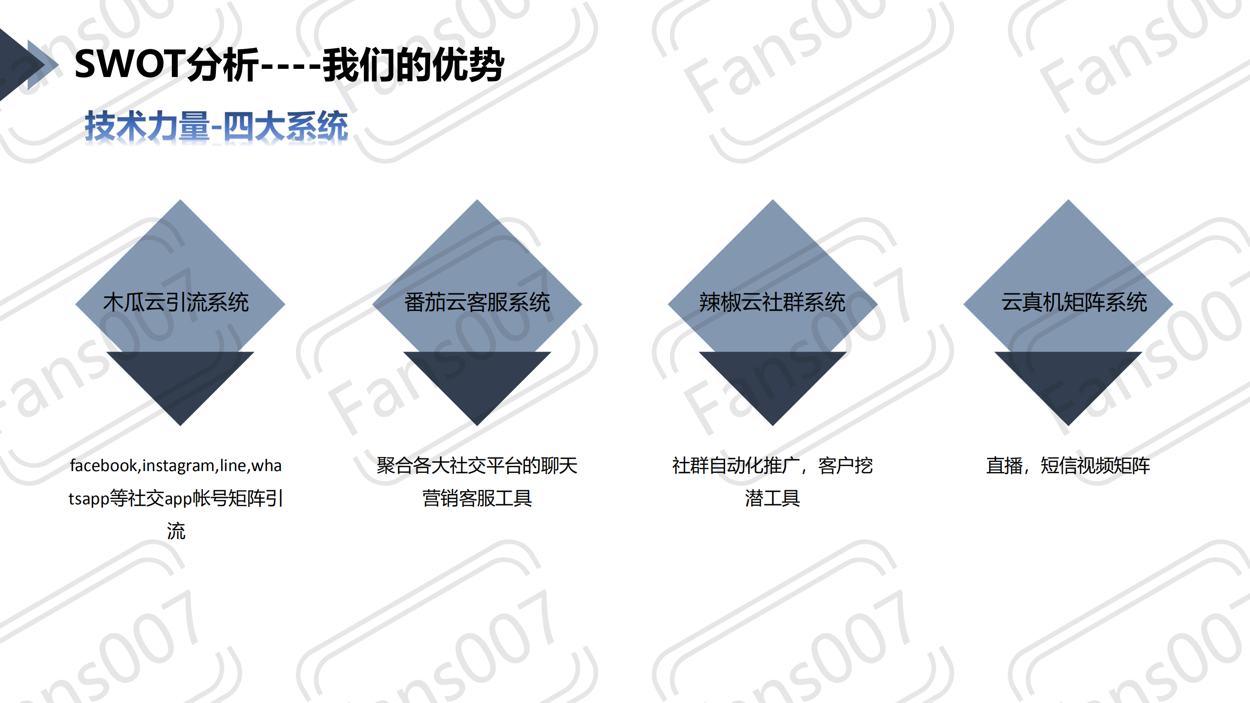 【007家族】联合运营“跨境流量小镇”合作方案