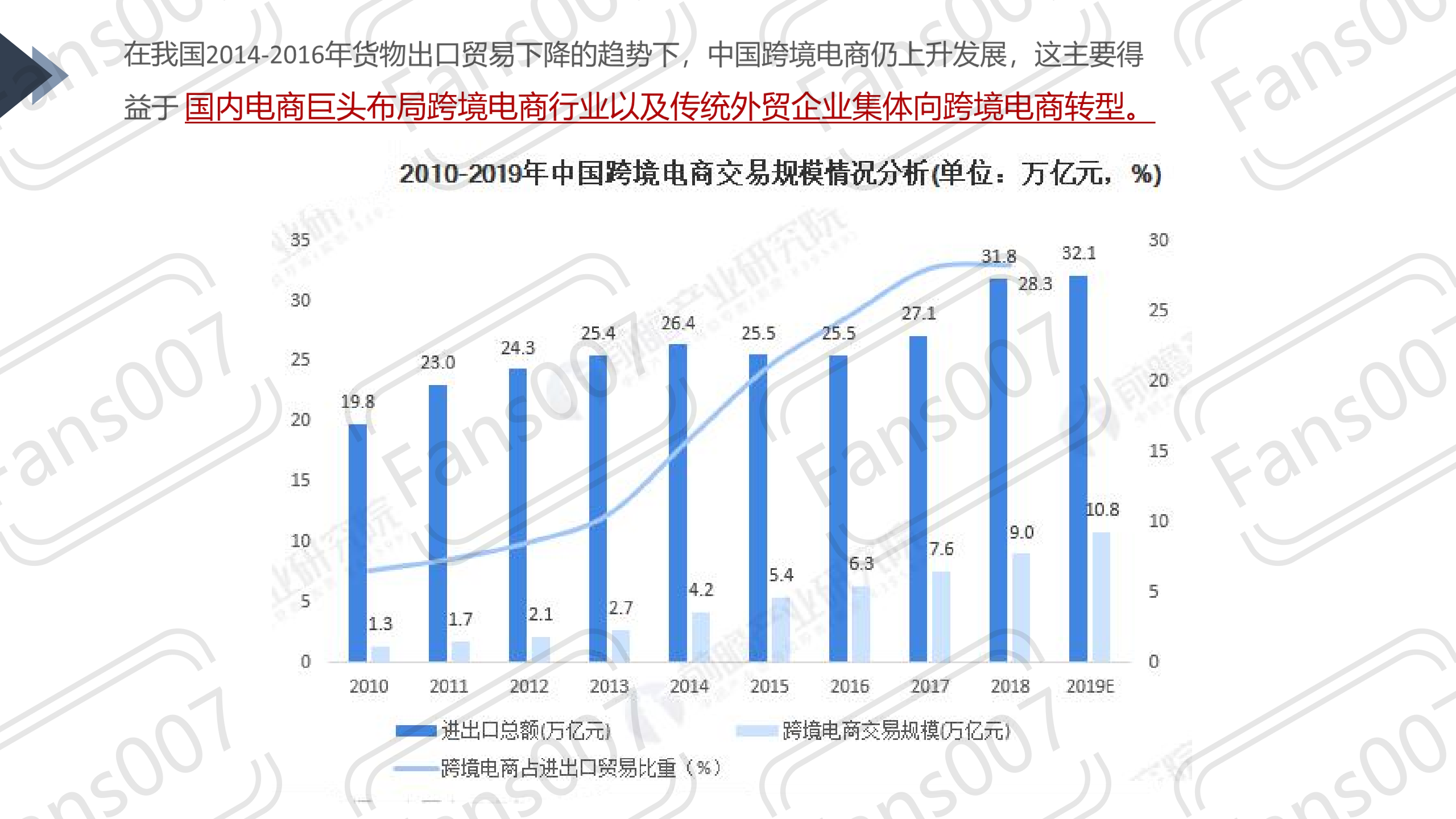 【007家族】联合运营“跨境流量小镇”合作方案