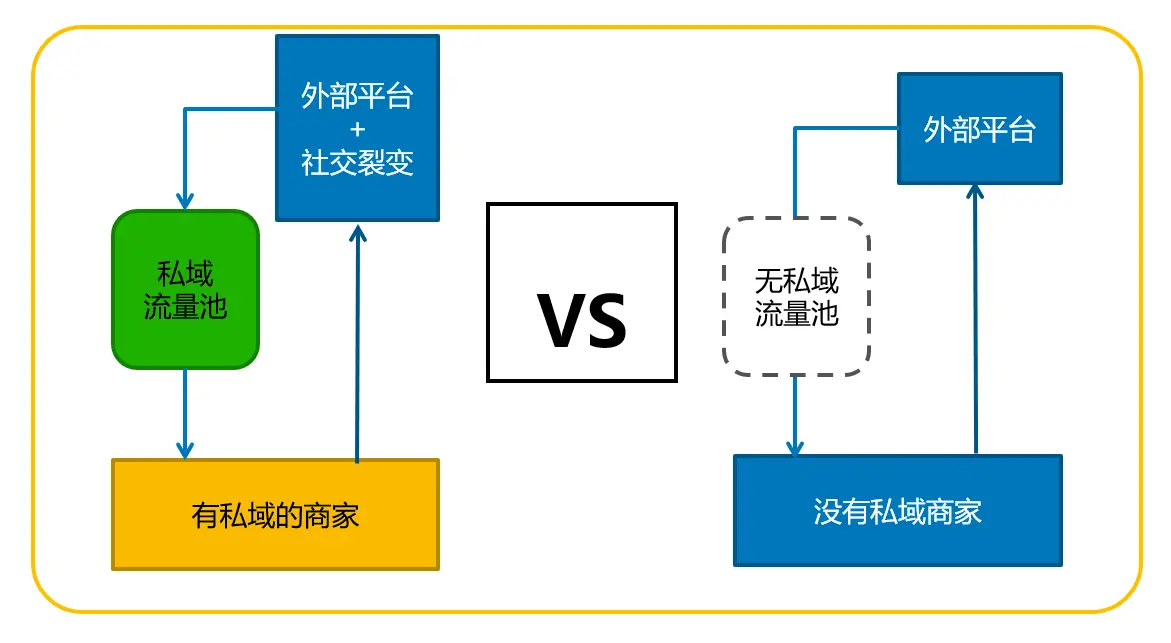 新加坡私域流量:加强品牌与消费者的纽带