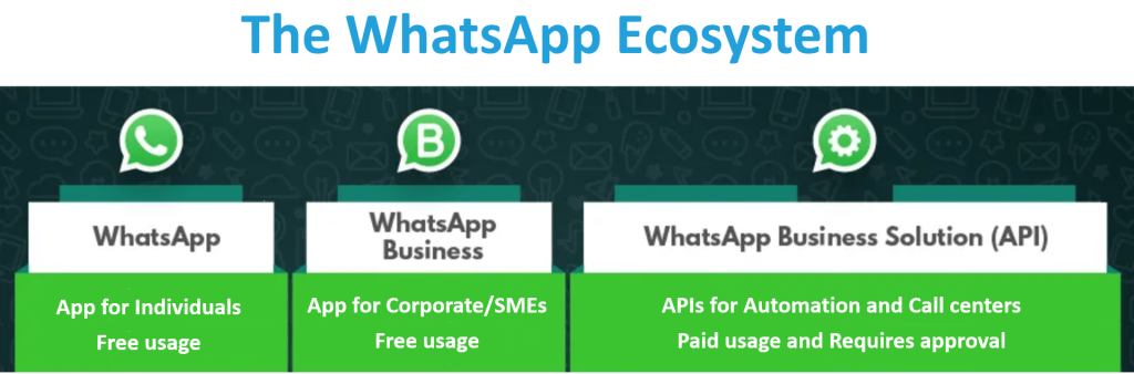 WhatsApp API vs 007出海群发