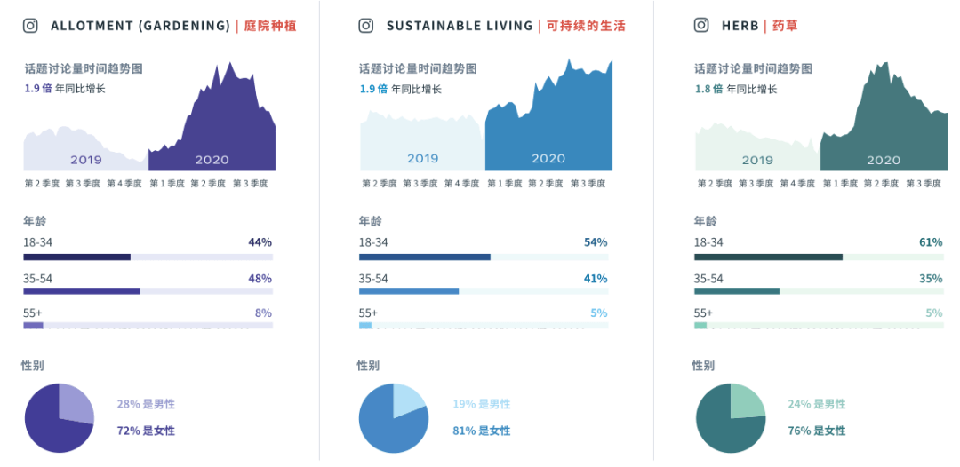 如何快速删除 Zalo 手机和电脑上的多条消息