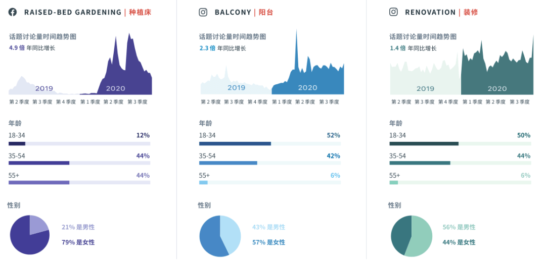 如何快速删除 Zalo 手机和电脑上的多条消息