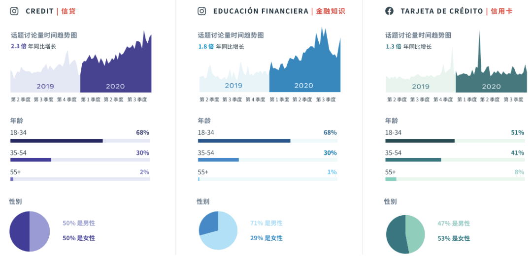 如何快速删除 Zalo 手机和电脑上的多条消息