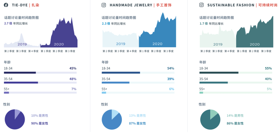 跨境出海应如何选择广告代理商?