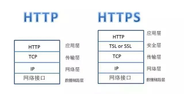 常用的跨境电商ERP有哪些?