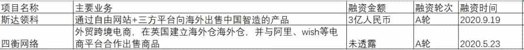 设置TikTok广告的5个简单步骤