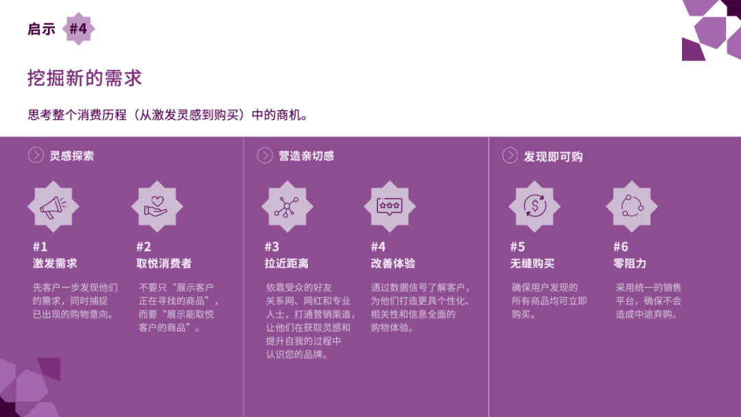 大促马拉松补给站:布局斋月,冲刺销量!揭开六大洞察及解读中东/印尼电商营销方案
