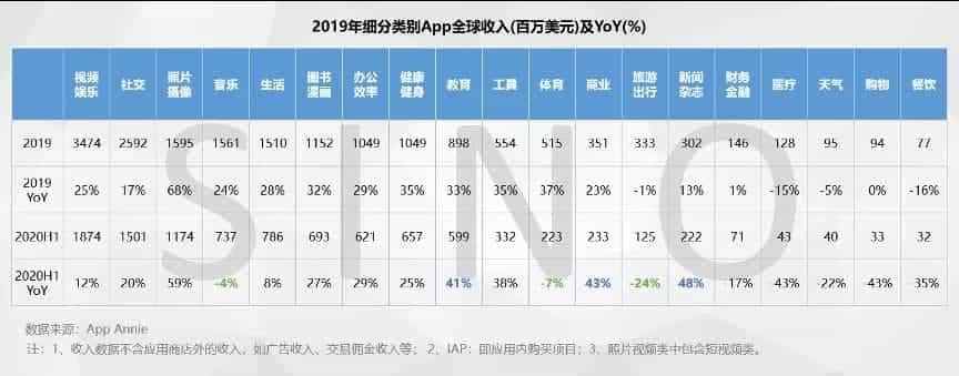 Facebook脸书粉丝最多的十位明星,故去多年的他依然上榜