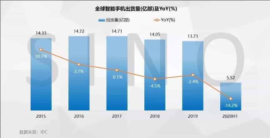 全球App行业洞察:百舸争流,变局中的机遇与挑战