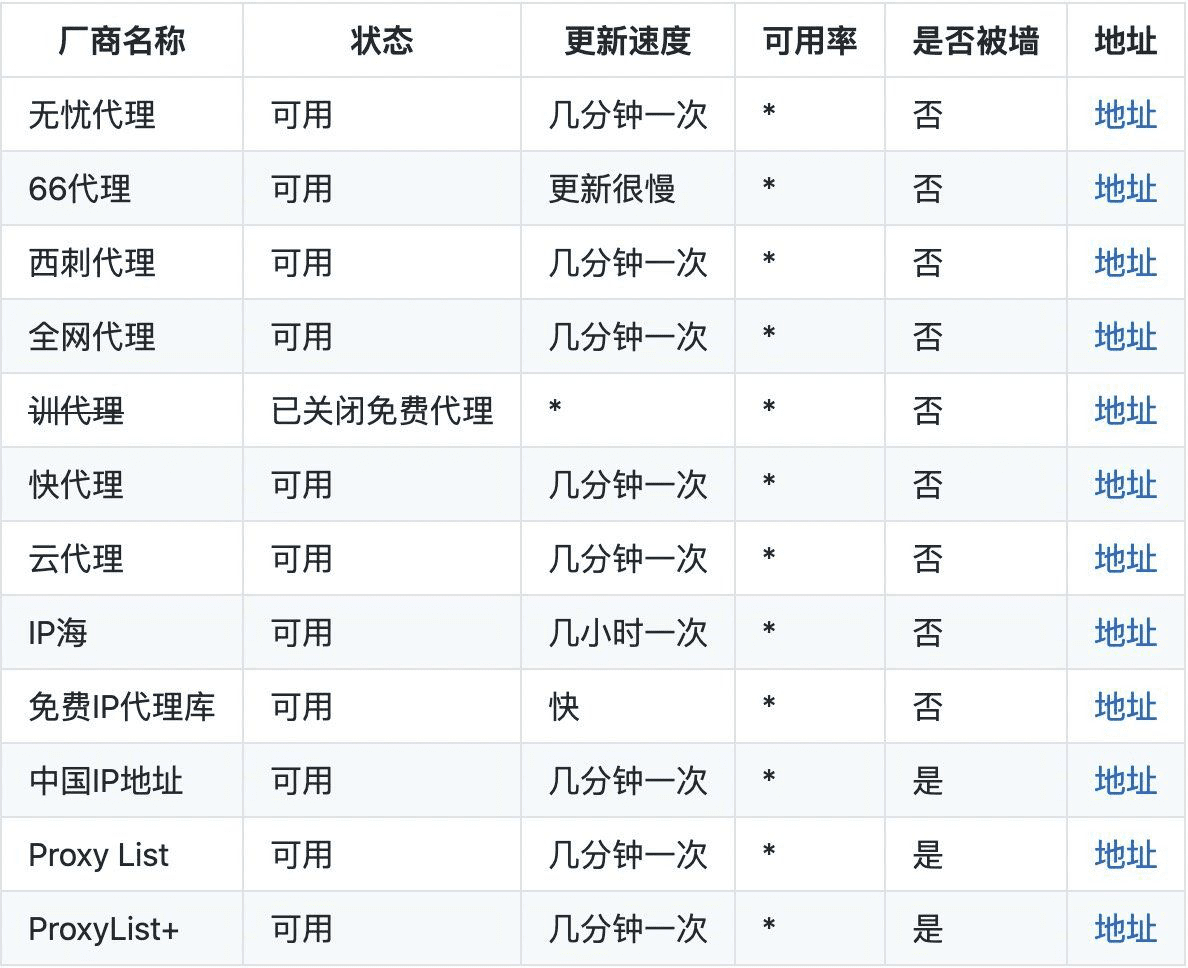 如何快速搭建代理IP池