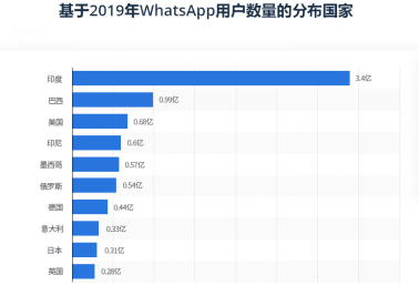 偷偷告诉你，大佬们都在玩什么海外流量