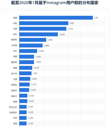 偷偷告诉你，大佬们都在玩什么海外流量