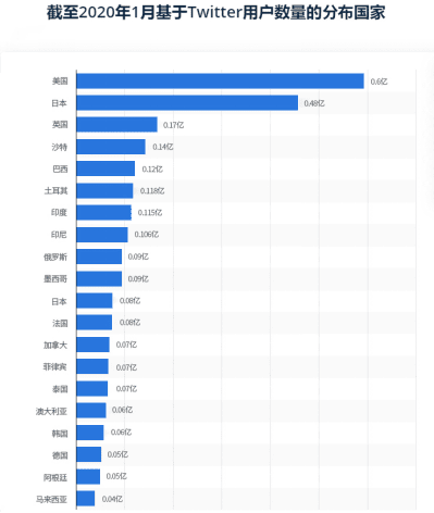 偷偷告诉你,大佬们都在玩什么海外流量